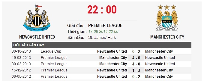 Thành tích đối đầu của 2 đội.