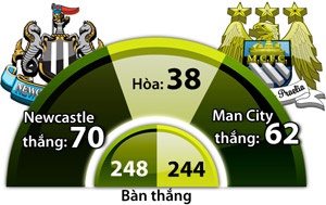 Thành tích đối đầu của 2 đội.