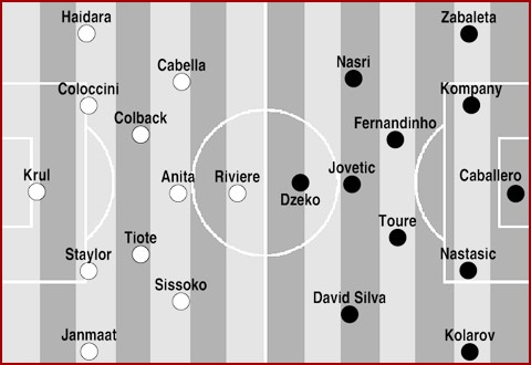 Đội hình dự kiến của 2 đội.