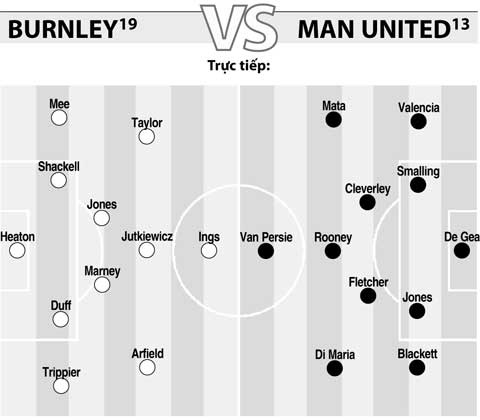 Đội hình dự kiến.