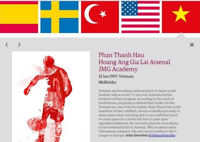 Phan Thanh Hậu được The Guardian bầu chọn trong top 40 cầu thủ trẻ triển vọng của thế giới.