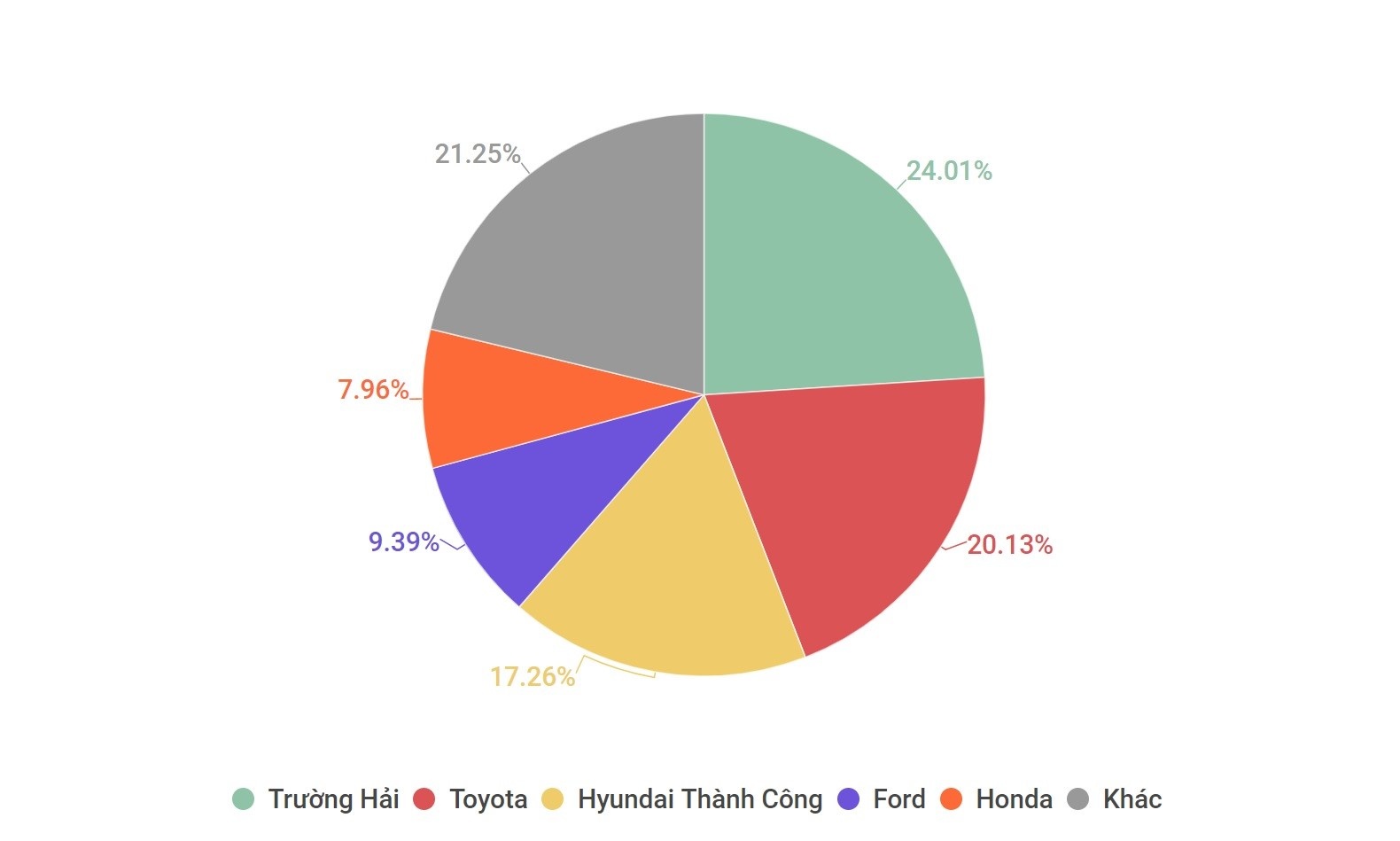 Thi truong xe hoi thang 11 doanh so cao nho xe nhap khau anh 4