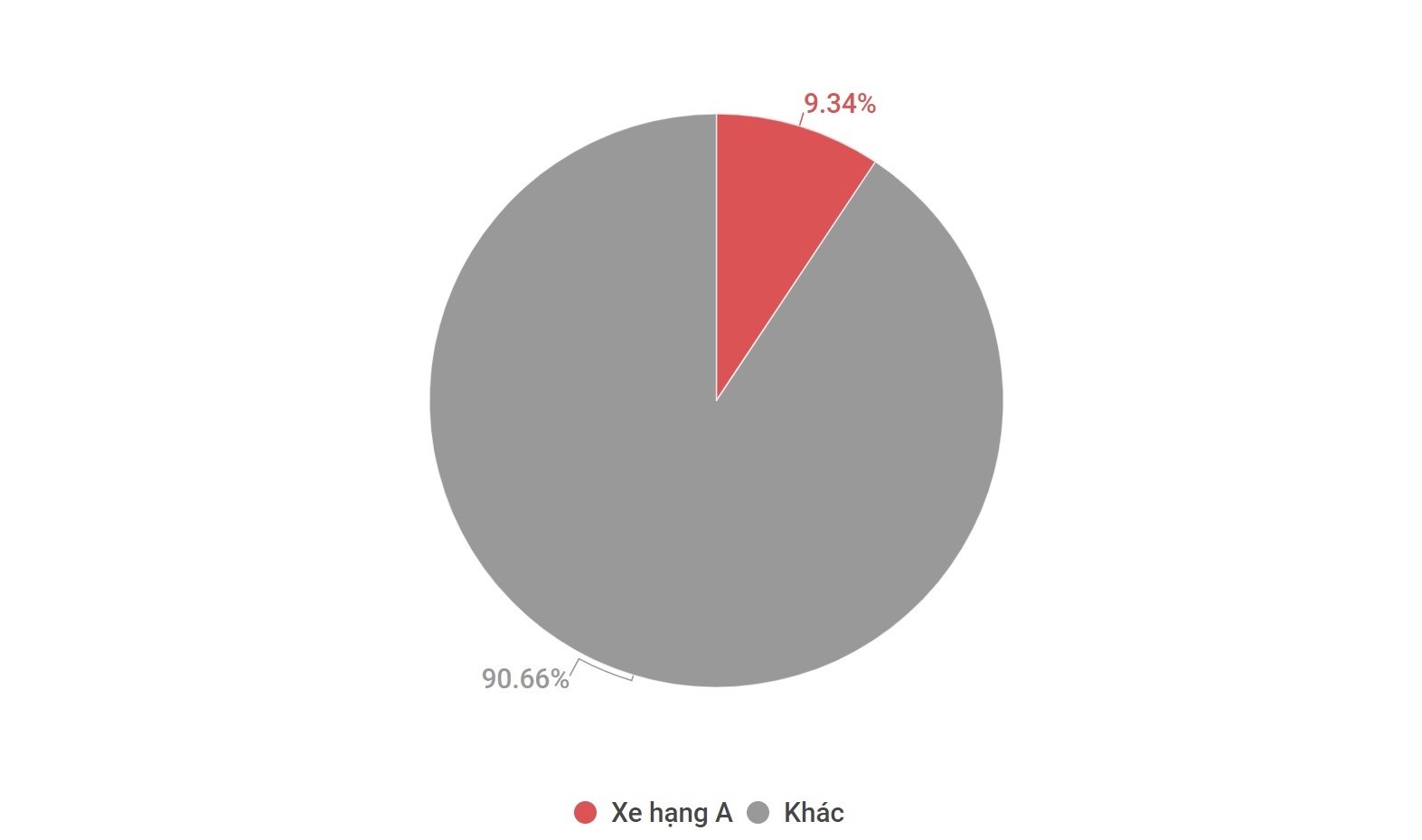 Hyundai Grand i10 gianh lai ngoi dau tu Toyota Wigo anh 1
