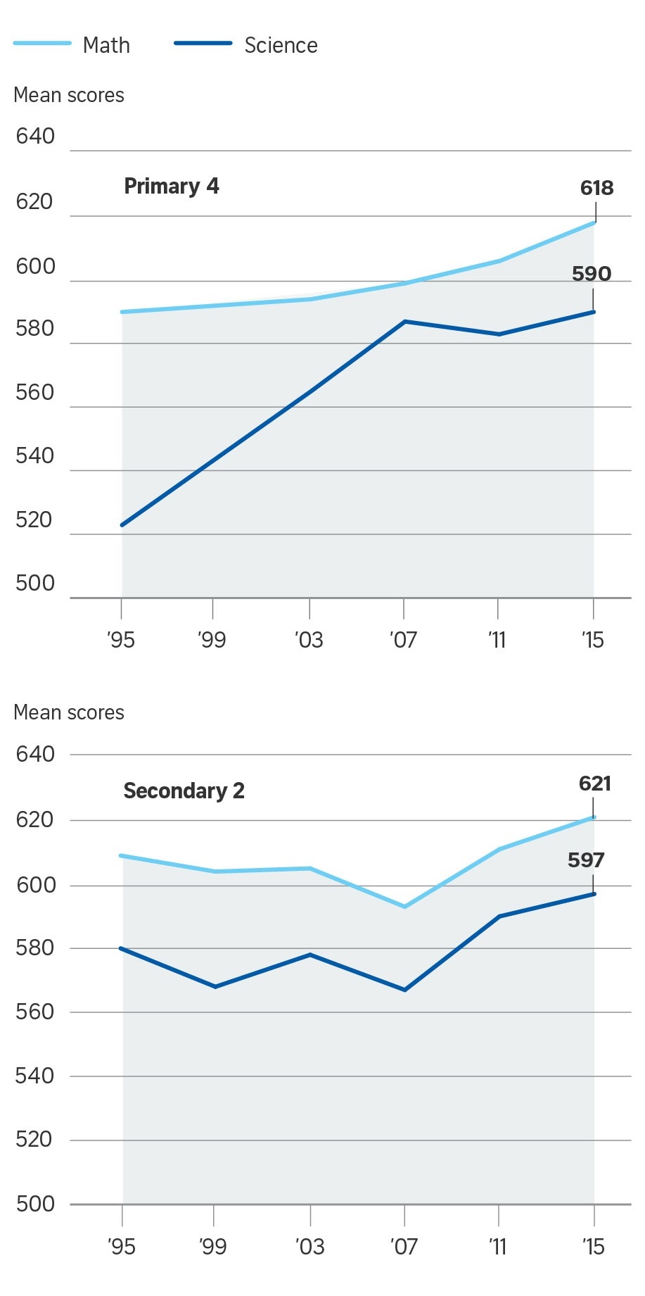 học sinh Singapore ảnh 1 hoc sinh Singapore anh 1