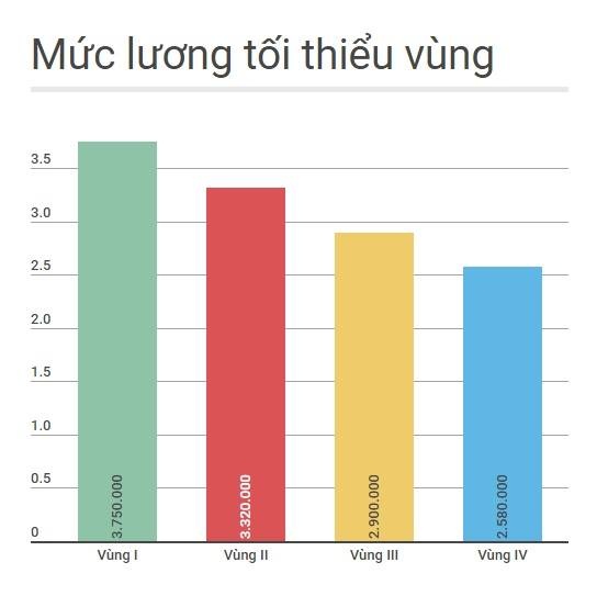 lương khởi điểm 2.000 USD/tháng ảnh 2 luong khoi diem 2.000 USD/thang anh 2