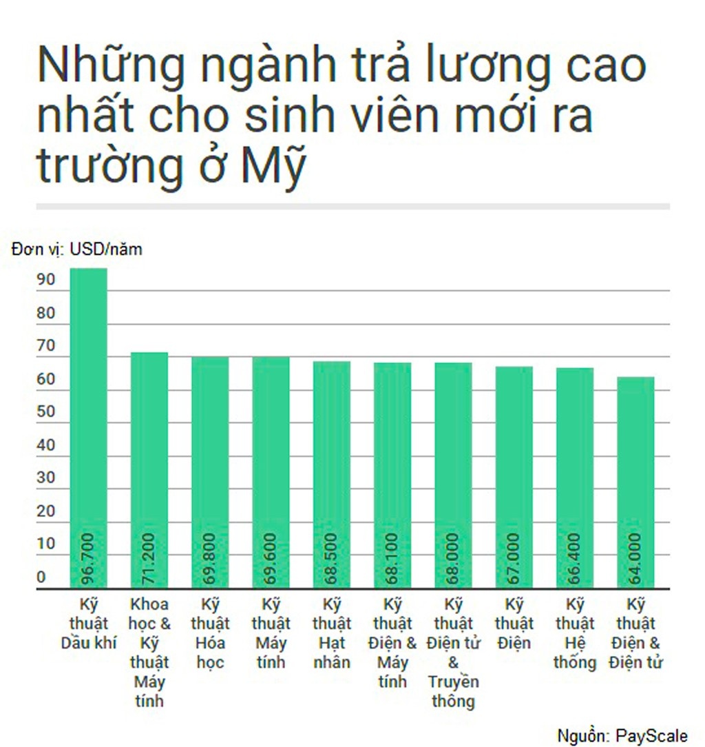 lương khởi điểm 2.000 USD/tháng ảnh 2 luong khoi diem 2.000 USD/thang anh 2