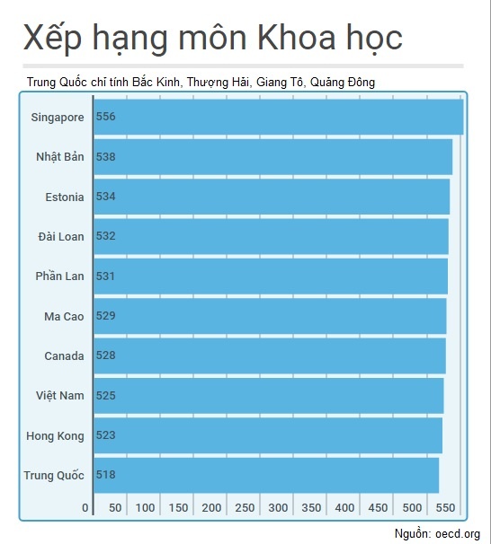 Hoc sinh Viet Nam gioi khoa hoc anh 1