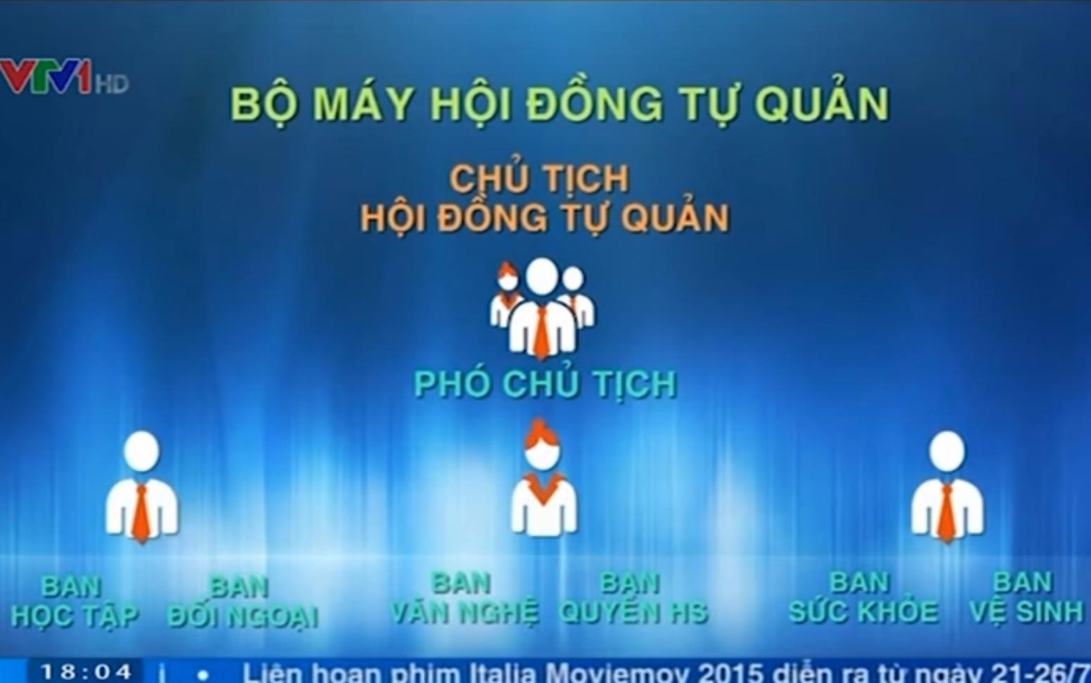 Hoi dong tu quan cua hoc sinh theo hinh anh