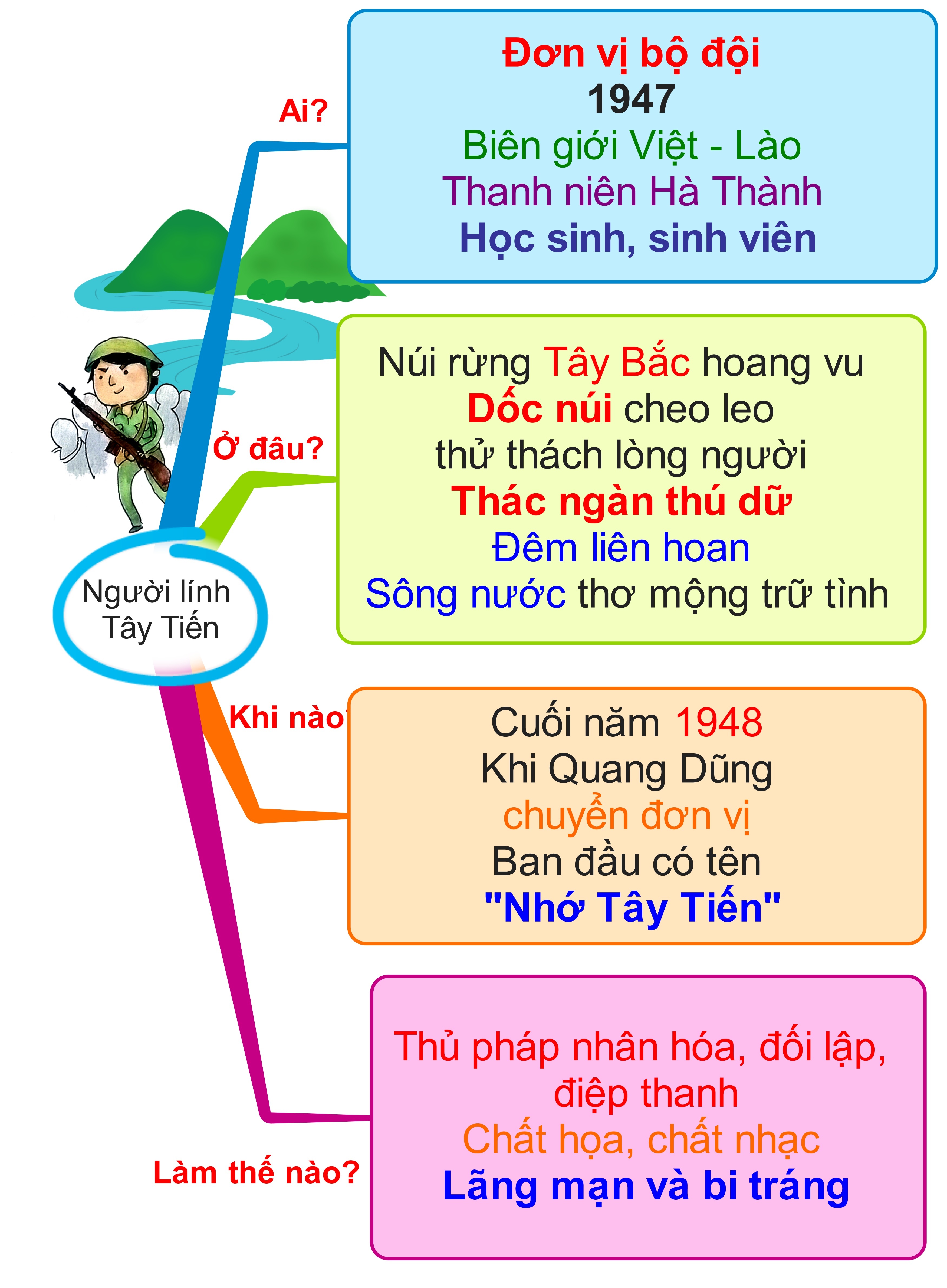 học văn bằng kỹ thuật tư duy ảnh 1 hoc van bang ky thuat tu duy anh 1