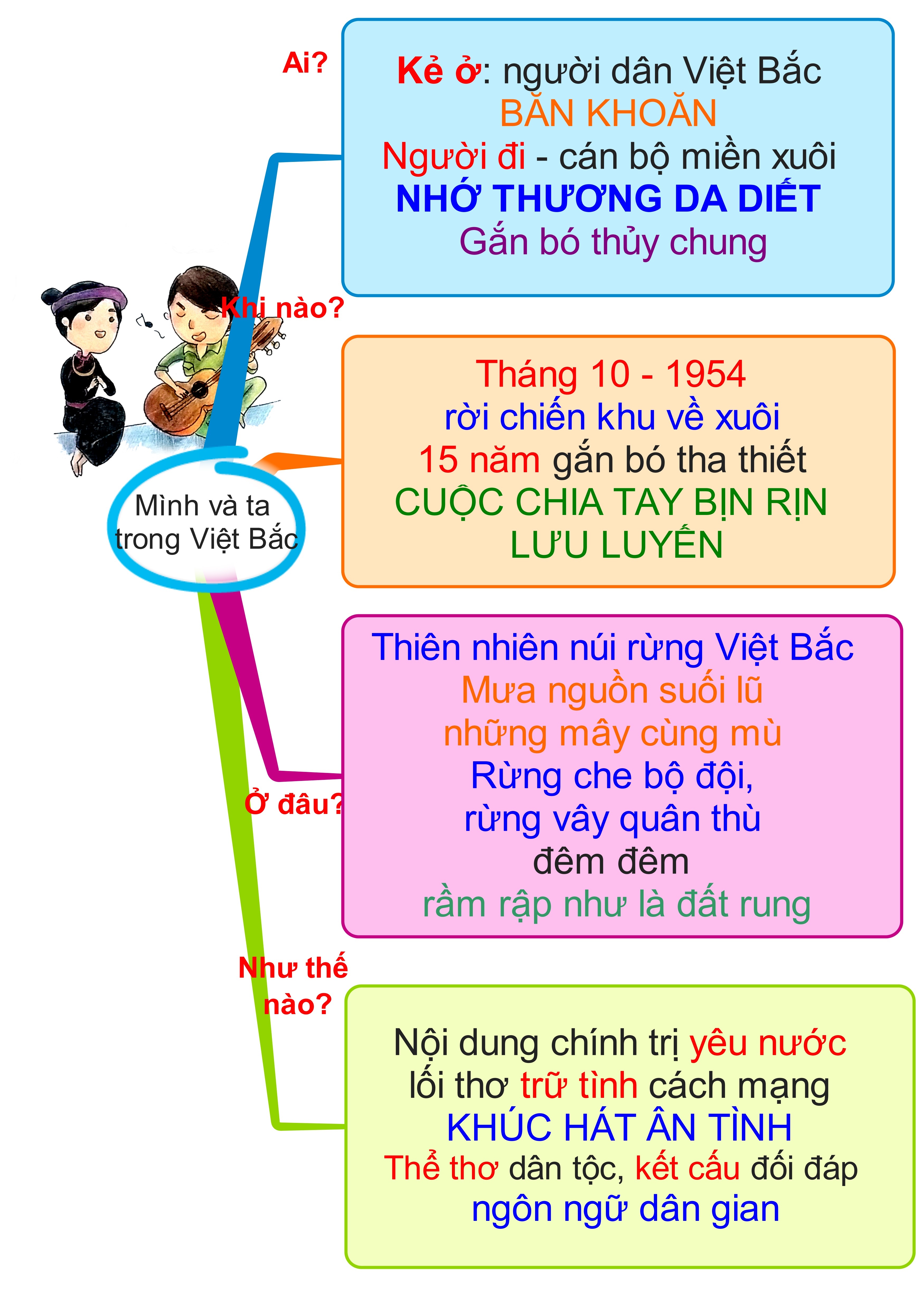 học văn bằng kỹ thuật tư duy ảnh 2 hoc van bang ky thuat tu duy anh 2