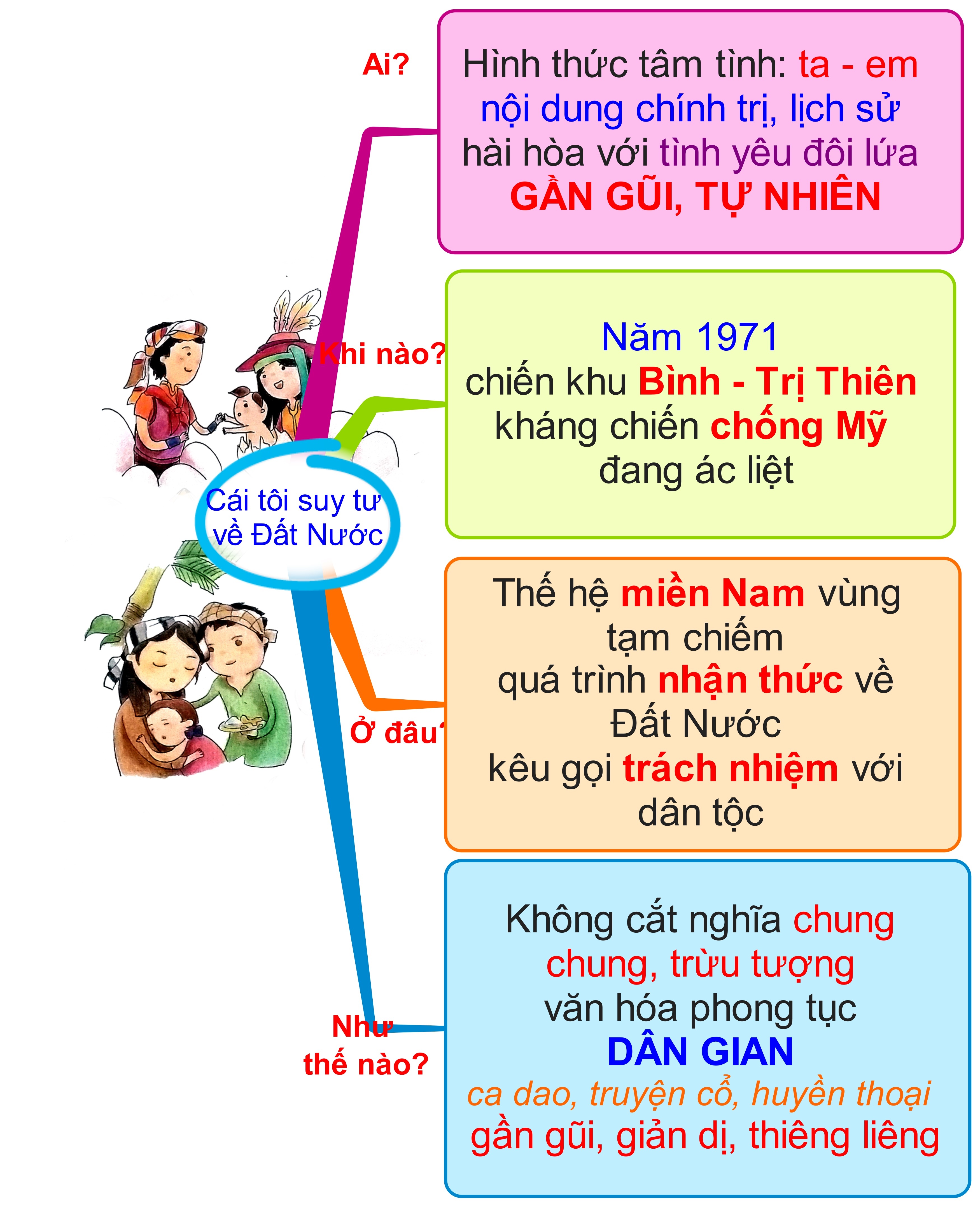 học văn bằng kỹ thuật tư duy ảnh 3 hoc van bang ky thuat tu duy anh 3