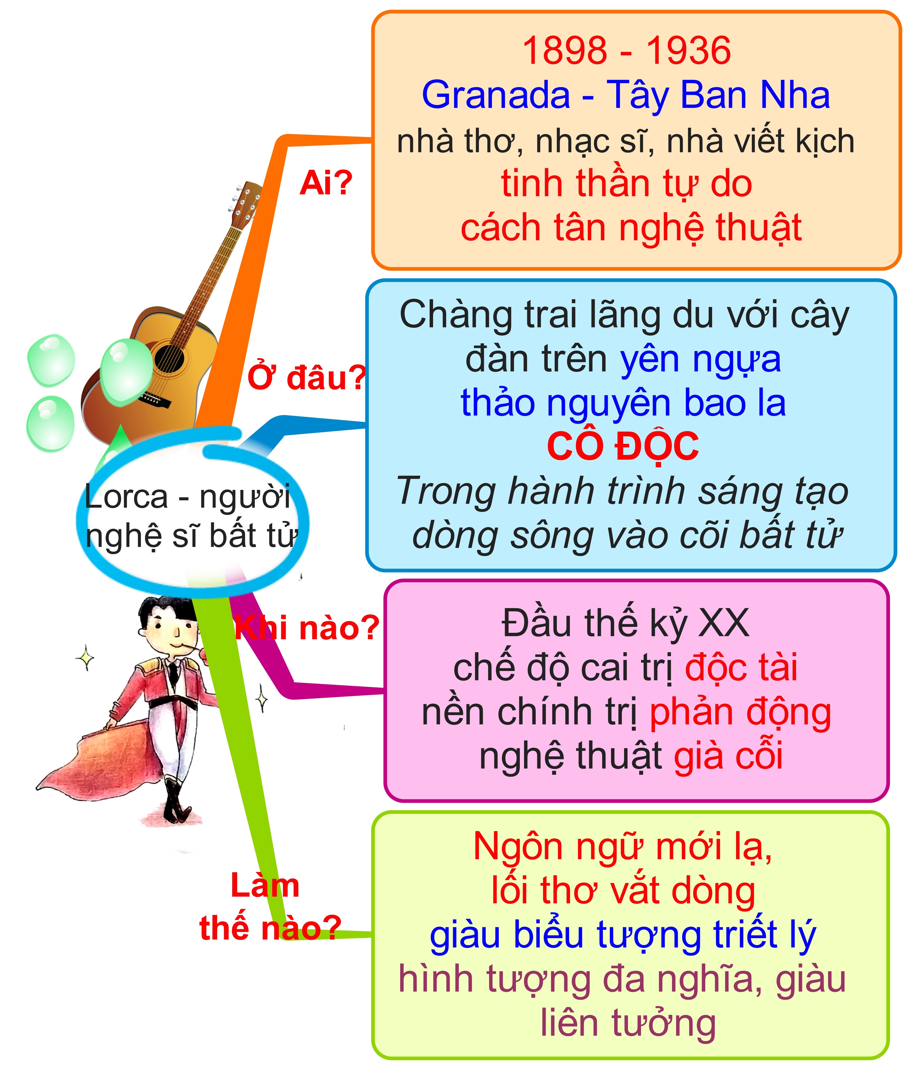 học văn bằng kỹ thuật tư duy ảnh 4 hoc van bang ky thuat tu duy anh 4