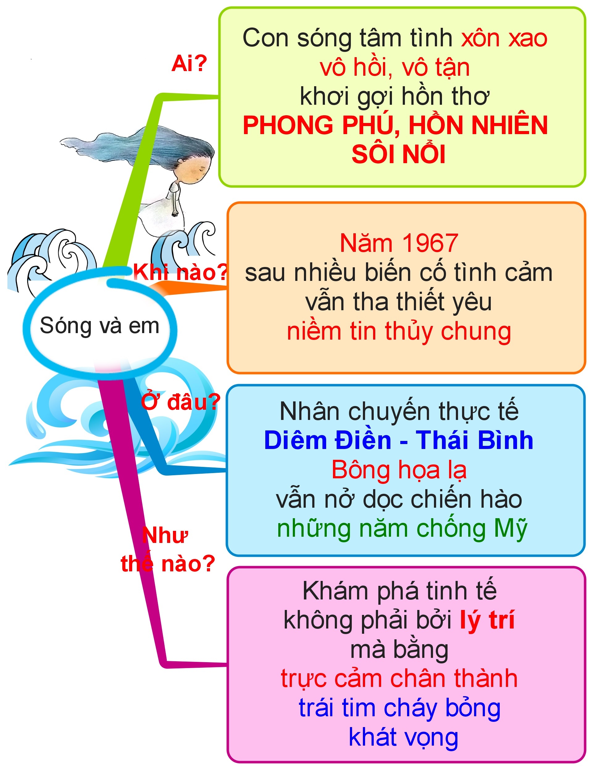 học văn bằng kỹ thuật tư duy ảnh 5 hoc van bang ky thuat tu duy anh 5