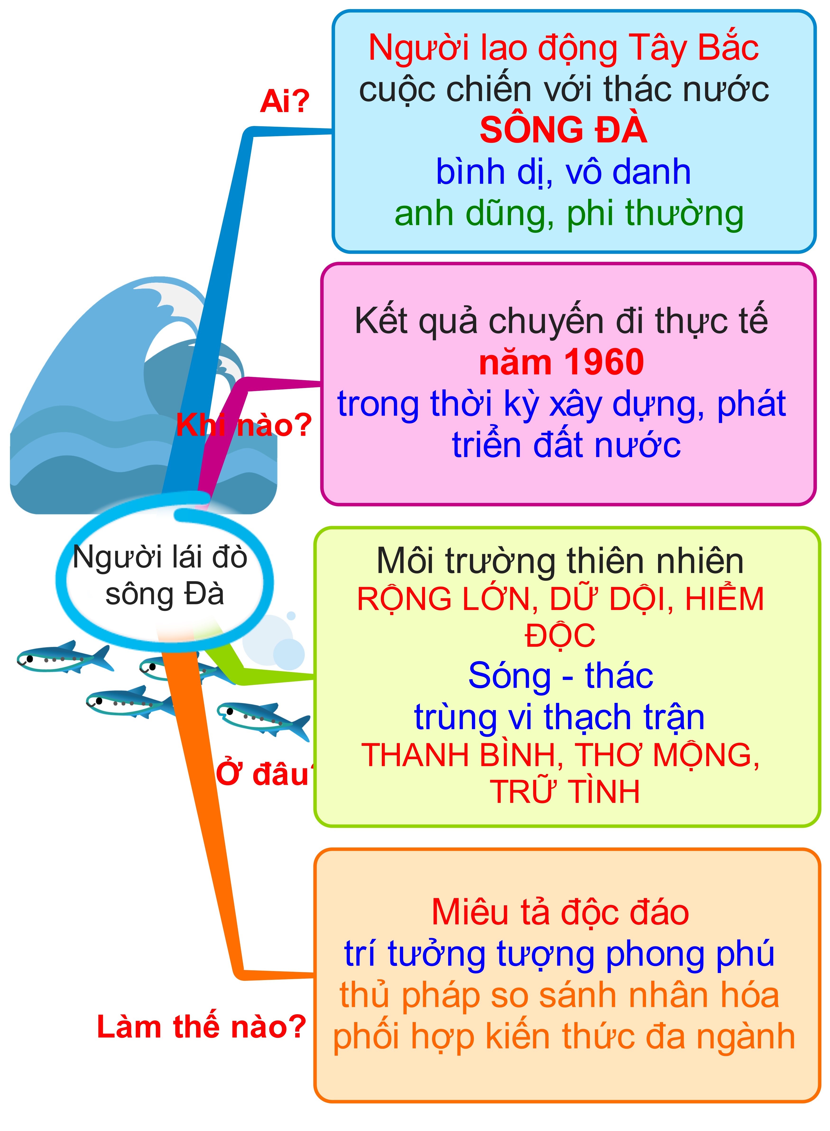 học văn bằng kỹ thuật tư duy ảnh 6 hoc van bang ky thuat tu duy anh 6