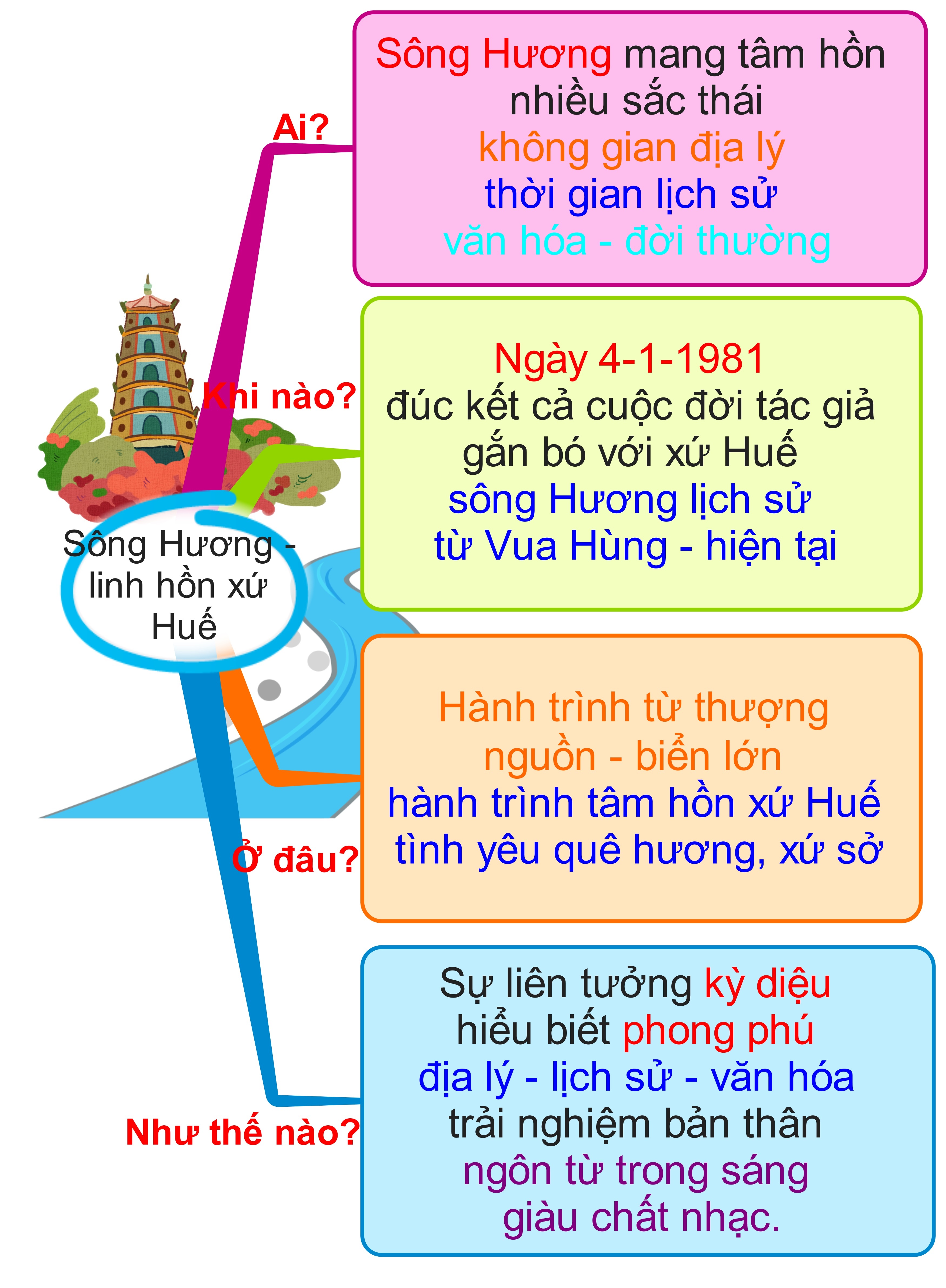 học văn bằng kỹ thuật tư duy ảnh 7 hoc van bang ky thuat tu duy anh 7