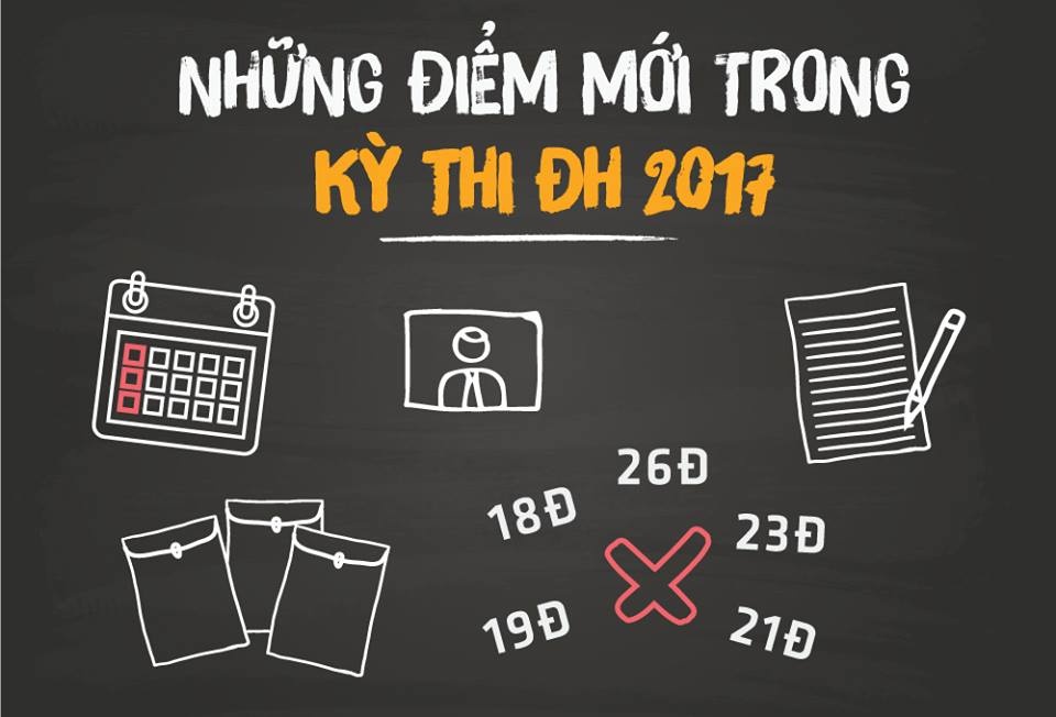 Tuyen sinh 2017: Bo diem san va nhung diem moi hinh anh