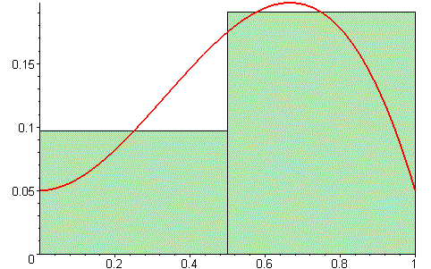 Nhung buc anh giup hoc toan tot hon hinh anh
