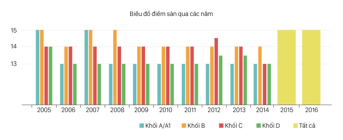 9 điểm đỗ đại học ảnh 2 9 diem do dai hoc anh 2