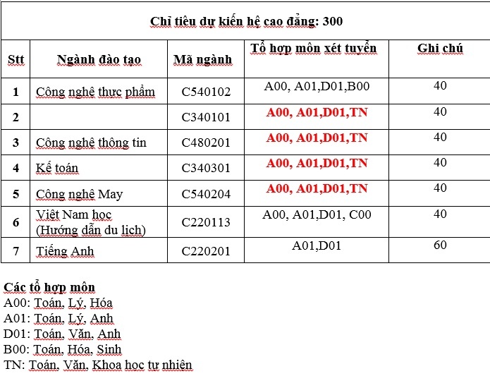 tổ hợp xét tuyển mới ảnh 2 to hop xet tuyen moi anh 2