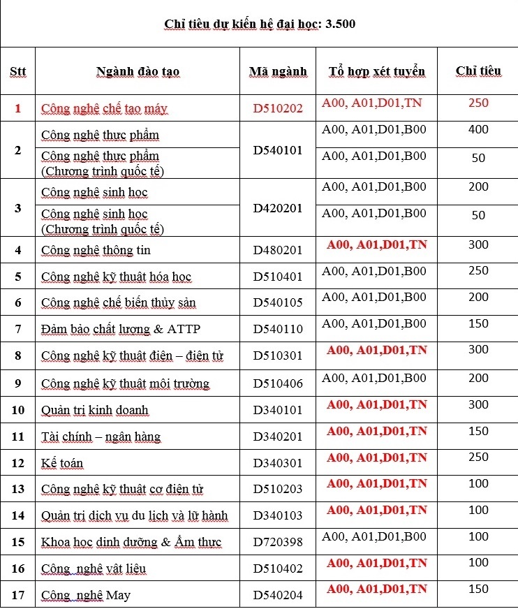tổ hợp xét tuyển mới ảnh 1 to hop xet tuyen moi anh 1
