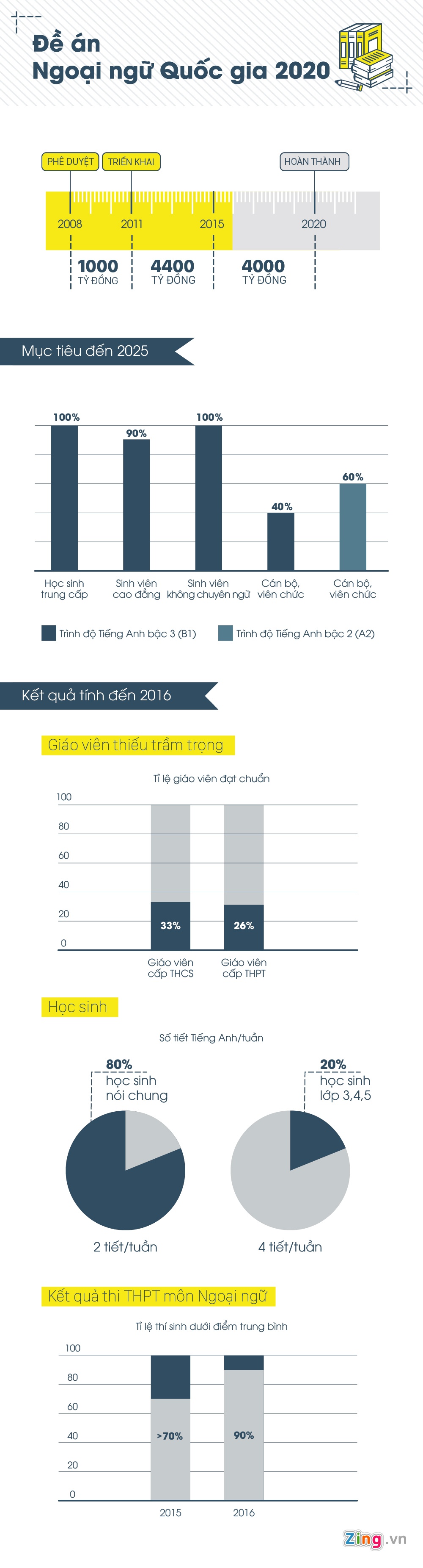 De an ngoai ngu quoc gia anh 1