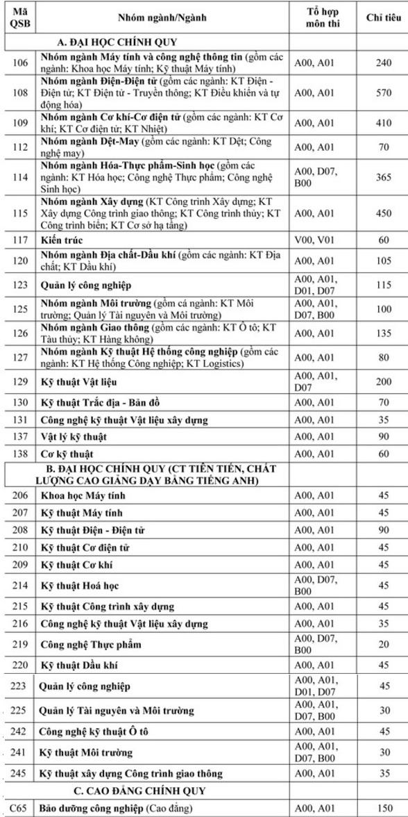 phuong an tuyen sinh 2017 anh 1