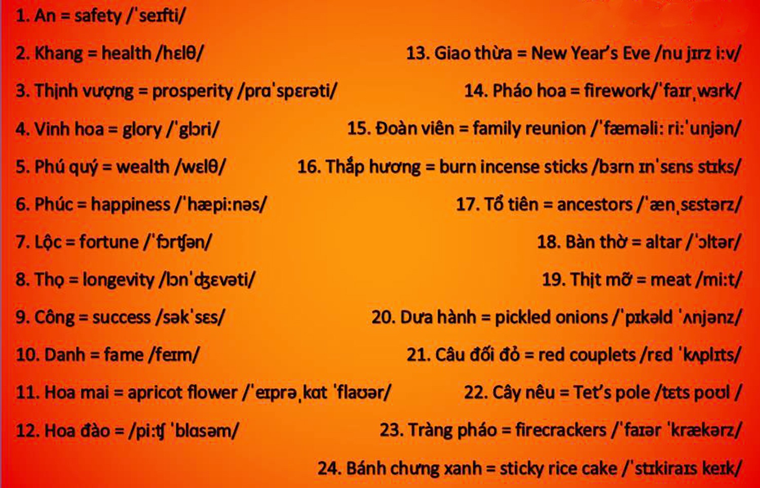 hoc tieng Anh cung thay giao 9X anh 11