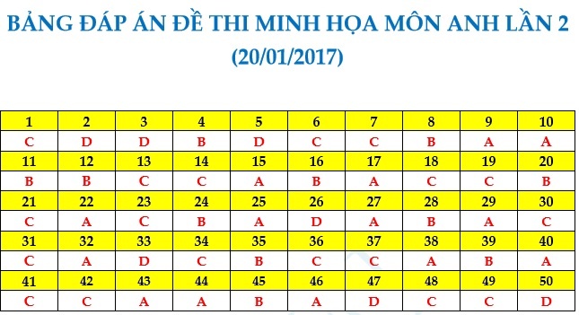 đề thi thử THPT quốc gia năm 2017 ảnh 4 de thi thu THPT quoc gia nam 2017 anh 4