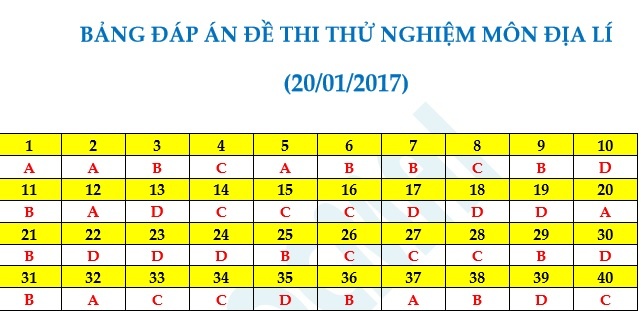 đề thi thử THPT quốc gia năm 2017 ảnh 5 de thi thu THPT quoc gia nam 2017 anh 5
