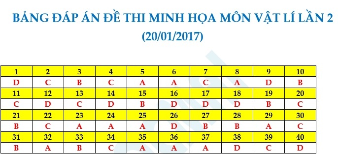 đề thi thử THPT quốc gia năm 2017 ảnh 8 de thi thu THPT quoc gia nam 2017 anh 8