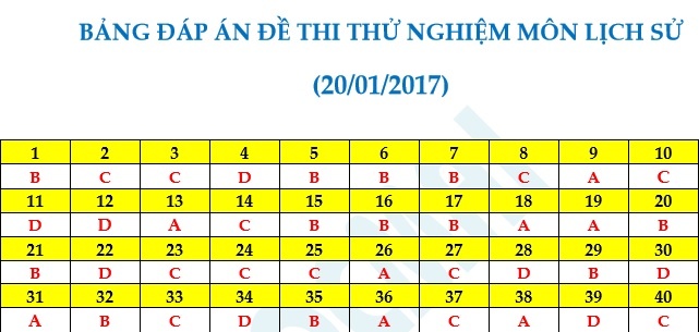 đề thi thử THPT quốc gia năm 2017 ảnh 9 de thi thu THPT quoc gia nam 2017 anh 9