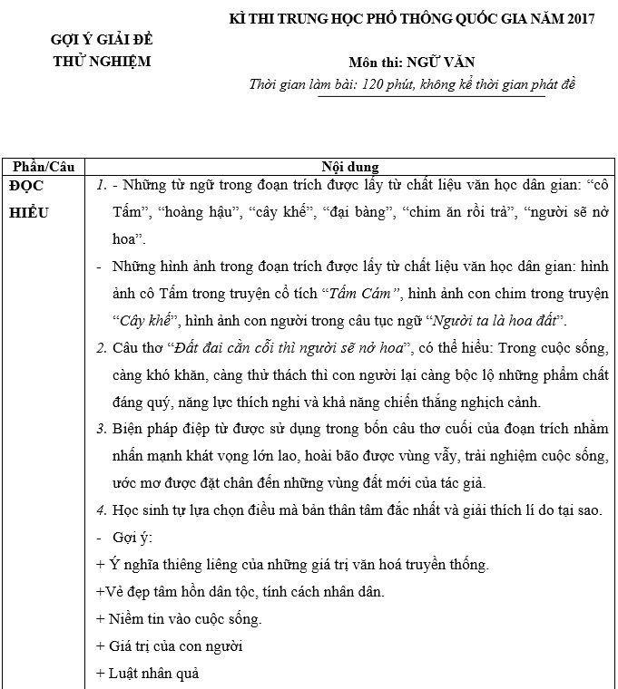 đề thi thử THPT quốc gia năm 2017 ảnh 1 de thi thu THPT quoc gia nam 2017 anh 1