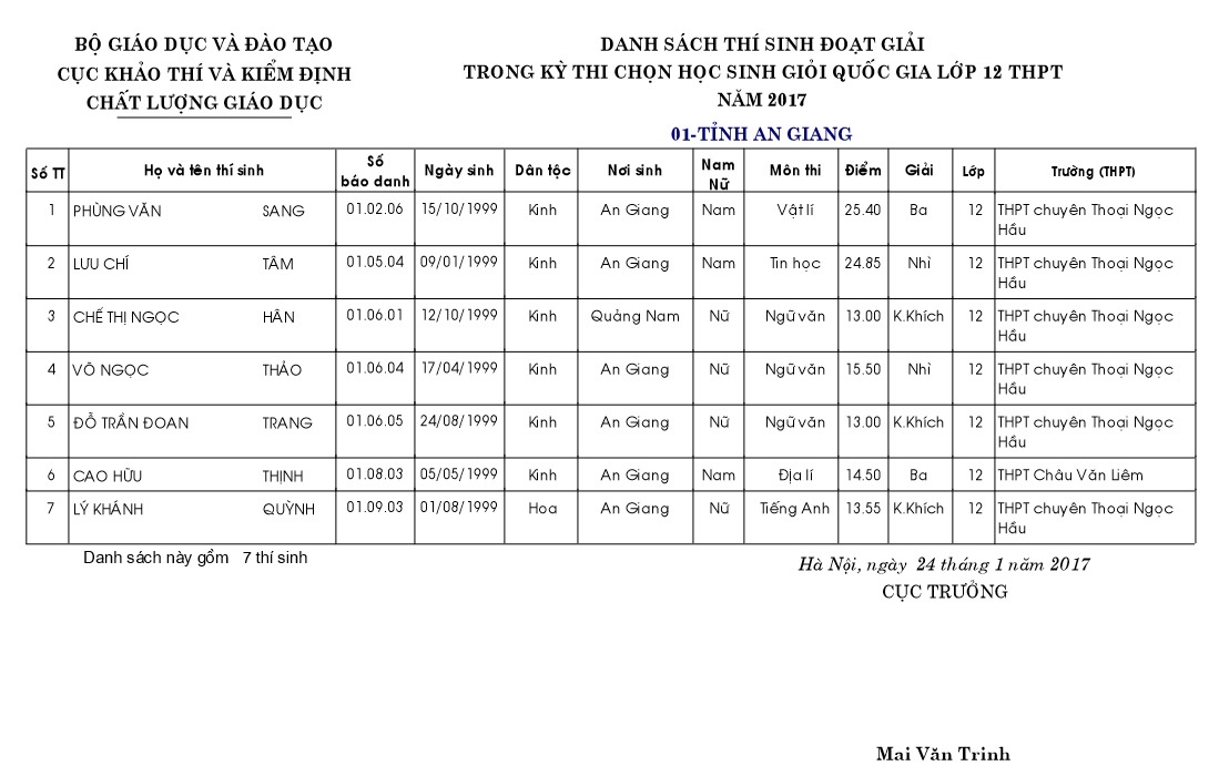 Học sinh giỏi quốc gia 2017 ảnh 1 Hoc sinh gioi quoc gia 2017 anh 1