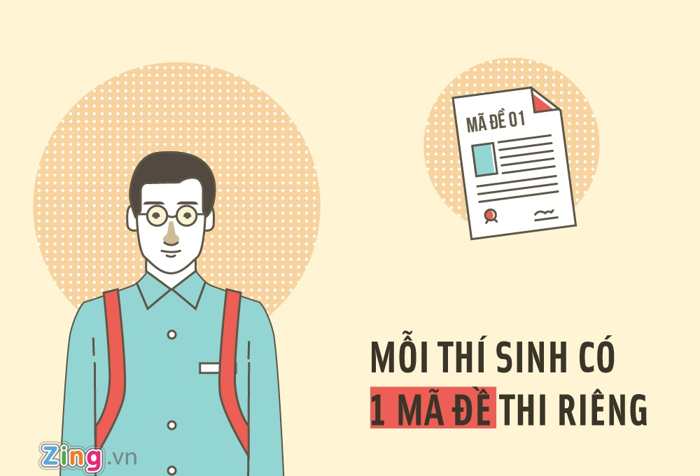 quy che thi thpt quoc gia 2017 anh 4