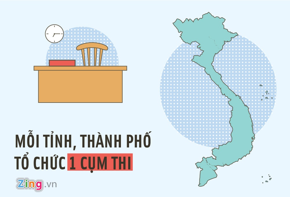 quy che thi thpt quoc gia 2017 anh 2