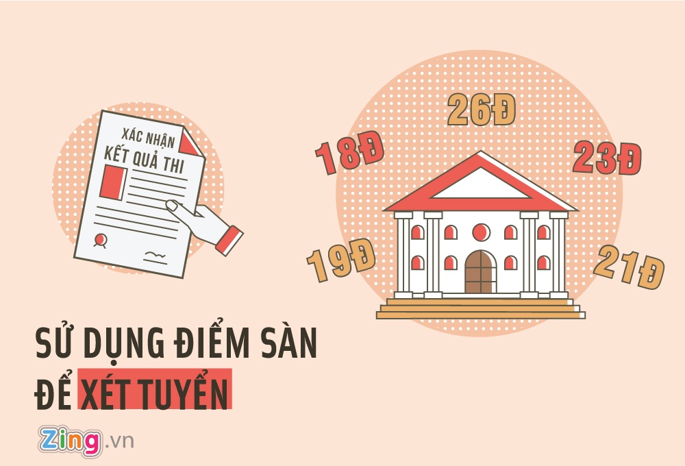 quy che thi thpt quoc gia 2017 anh 5