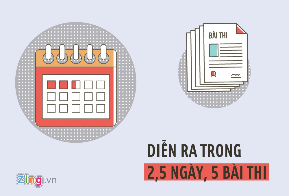 quy che thi thpt quoc gia 2017 anh 1