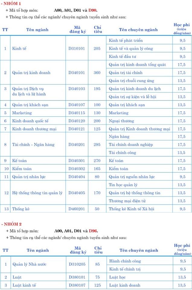 phương án tuyển sinh đại học 2017 ảnh 1 phuong an tuyen sinh dai hoc 2017 anh 1