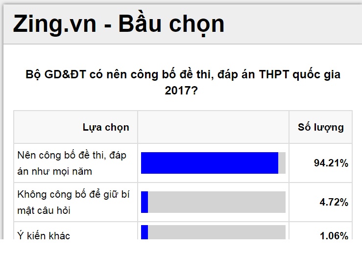 thi thpt quoc gia 2017 anh 2