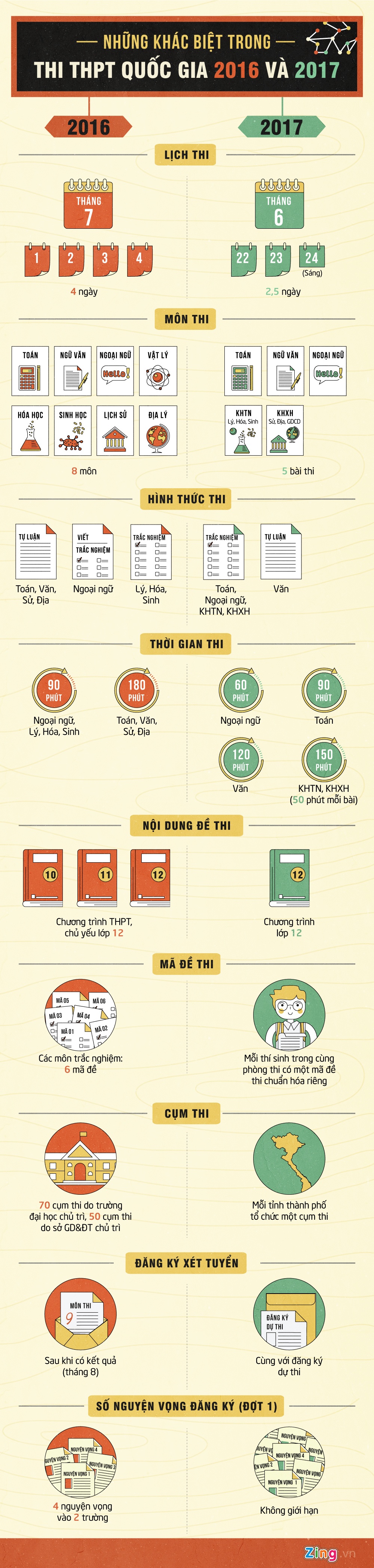 thi thpt quoc gia 2017 anh 1