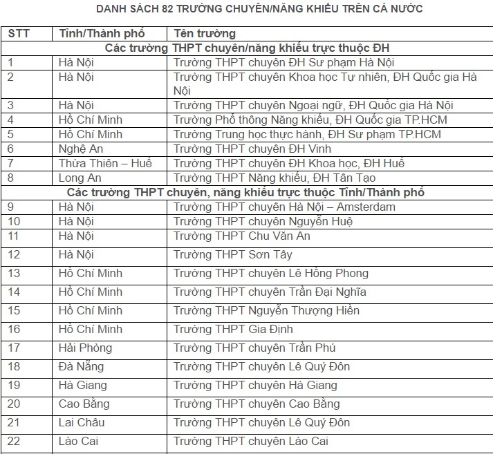 dai hoc quoc gia tp. hcm tuyen thang anh 1