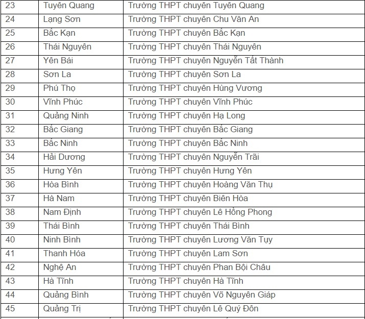 dai hoc quoc gia tp. hcm tuyen thang anh 2