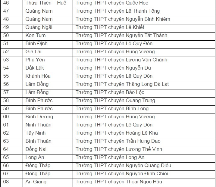 dai hoc quoc gia tp. hcm tuyen thang anh 3