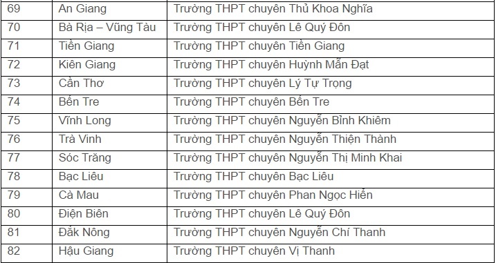 dai hoc quoc gia tp. hcm tuyen thang anh 4