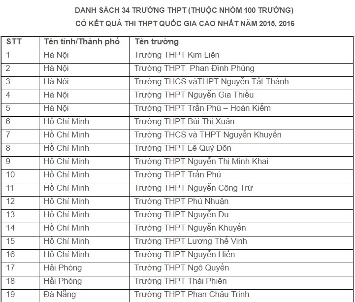 dai hoc quoc gia tp. hcm tuyen thang anh 5