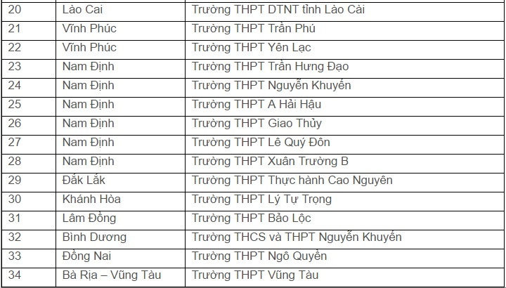 dai hoc quoc gia tp. hcm tuyen thang anh 6