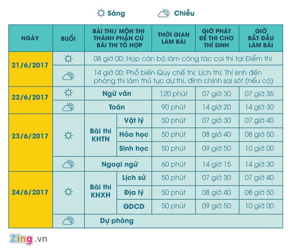 lịch thi THPT quốc gia 2017 ảnh 1 lich thi THPT quoc gia 2017 anh 1