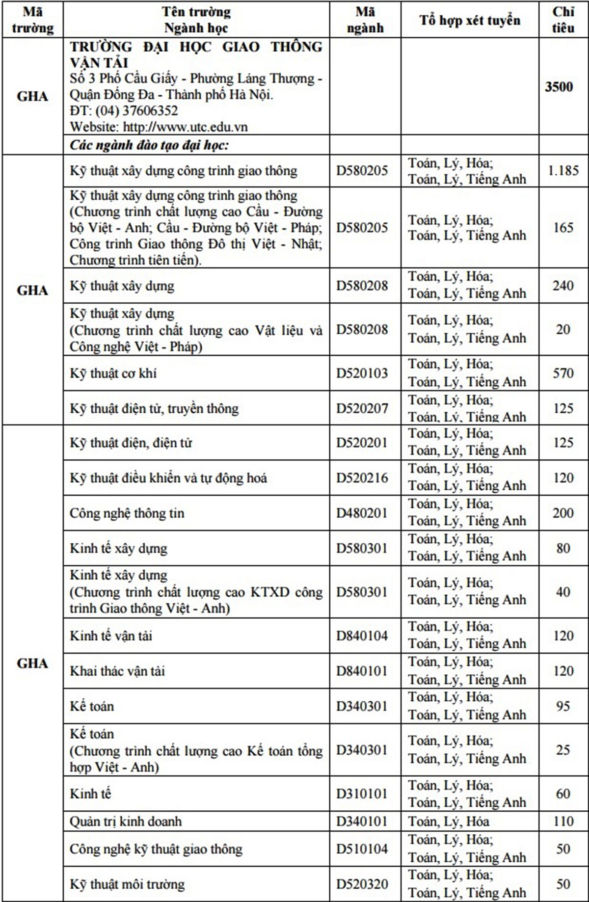 chỉ tiêu tuyển sinh 2017 ảnh 1 chi tieu tuyen sinh 2017 anh 1