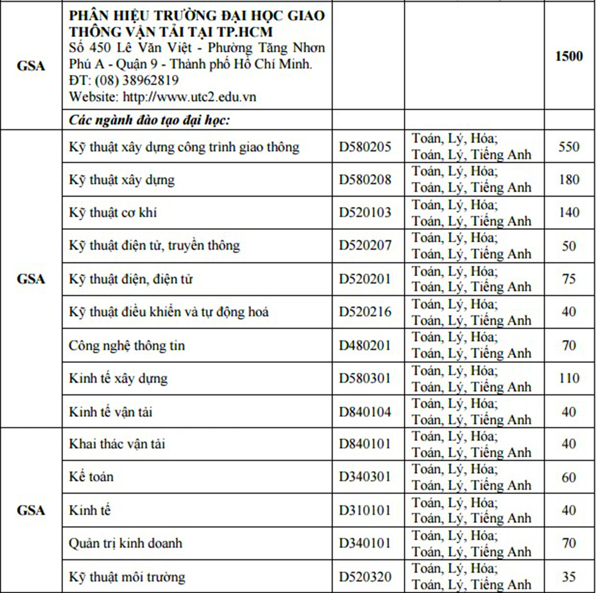 chỉ tiêu tuyển sinh 2017 ảnh 2 chi tieu tuyen sinh 2017 anh 2
