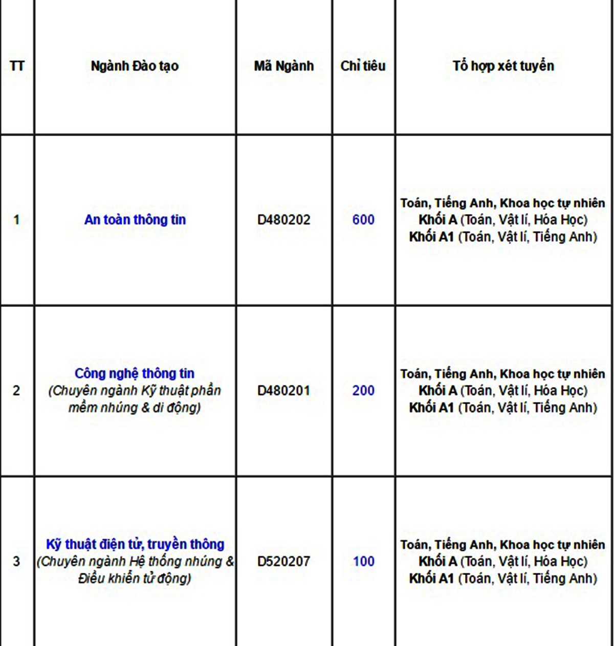 dang ky xet tuyen dai hoc anh 1